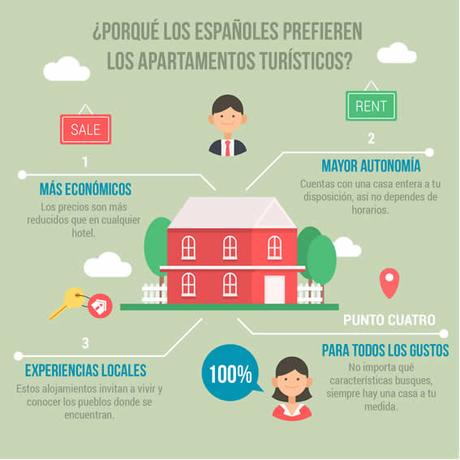 Los mejores consejos para fotografiar tu apartamento turístico Los mejores consejos para fotografiar tu apartamento turístico