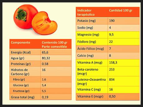 Caqui, propiedades nutricionales y beneficios para la salud