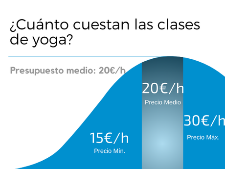 clases de yoga