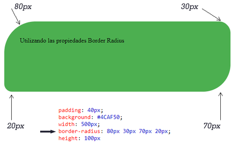 propiedad border radius css