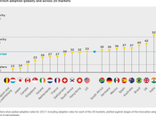 usuarios internet España utiliza Fintech