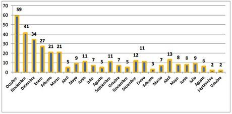 Noticias sobre el terrorismo palestino y el conflicto árabe israelí (25-31 de octubre de 2017) Noticias sobre el terrorismo palestino y el conflicto árabe israelí (25-31 de octubre de 2017)