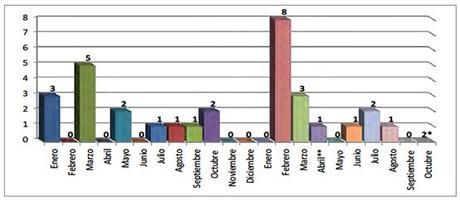Noticias sobre el terrorismo palestino y el conflicto árabe israelí (25-31 de octubre de 2017) Noticias sobre el terrorismo palestino y el conflicto árabe israelí (25-31 de octubre de 2017)