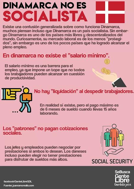 El Sistema de Empleo de Dinamarca