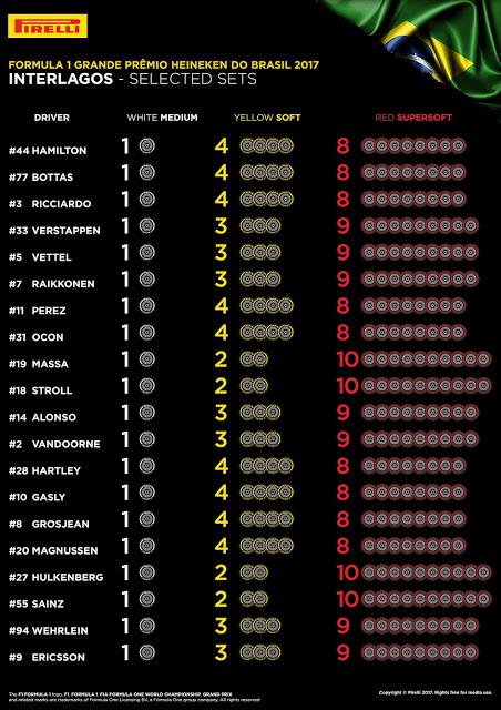 Previo del GP de Brasil 2017 | Horarios, estadísticas, meteorología y neumáticos