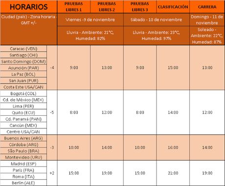 Previo del GP de Brasil 2017 | Horarios, estadísticas, meteorología y neumáticos