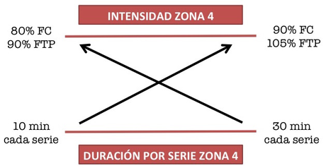 Entrenamiento en Ciclismo (IV). Umbral anaeróbico