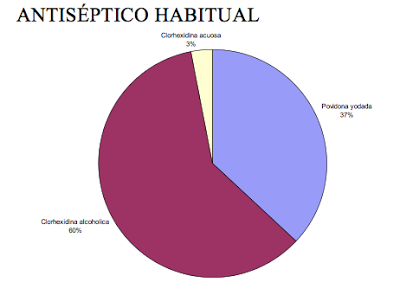 Frótame con clorhexidina hasta que me saques... #IQZ
