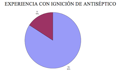 Frótame con clorhexidina hasta que me saques... #IQZ Frótame con clorhexidina hasta que me saques... #IQZ