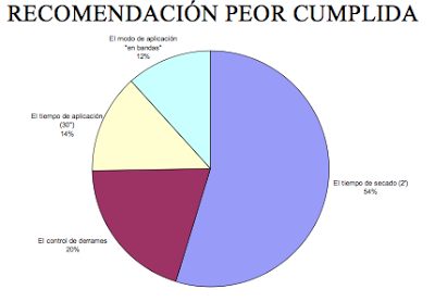 Frótame con clorhexidina hasta que me saques... #IQZ