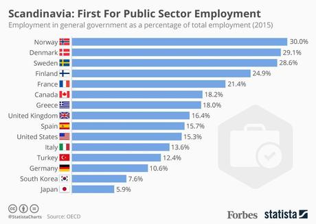 Noruega: Europa fuera de la UE Noruega: Europa fuera de la UE