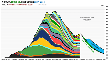 Noruega: Europa fuera de la UE Noruega: Europa fuera de la UE