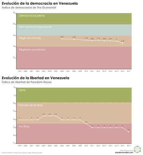 De Maduro a la incertidumbre: ¿hacia dónde camina Venezuela?