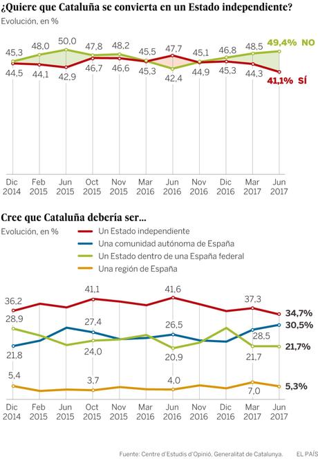 “¿Por qué ha crecido el independentismo en Cataluña?”, por Steven Forti “¿Por qué ha crecido el independentismo en Cataluña?”, por Steven Forti