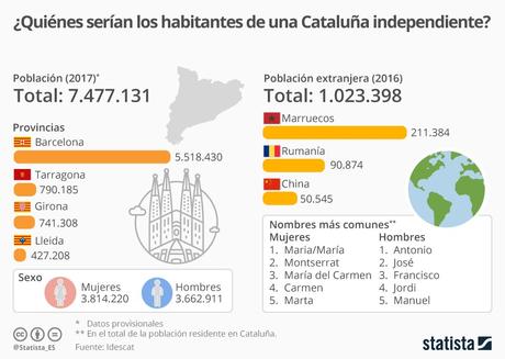 “¿Por qué ha crecido el independentismo en Cataluña?”, por Steven Forti