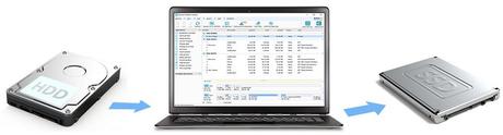 Gestión Profesional de Discos Duros y Particiones con EaseUS Partition Master Gestión Profesional de Discos Duros y Particiones con EaseUS Partition Master
