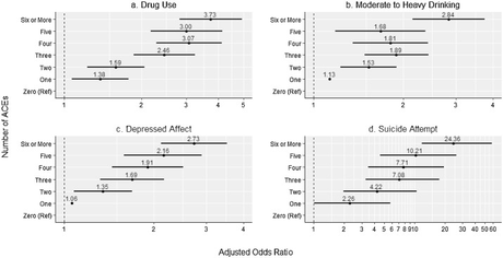 Las nalgadas durante la infancia incrementaría el riesgo de depresión e intentos suicidas Las nalgadas durante la infancia incrementaría el riesgo de depresión e intentos suicidas