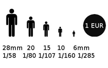Sobre escalas de las miniaturas, unas imagenes