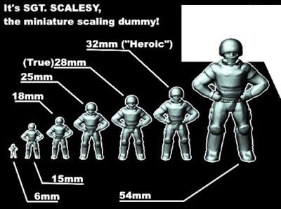 Sobre escalas de las miniaturas, unas imagenes