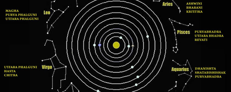 Combinación Permutation- de los planetas