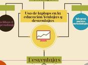 Laptops educación