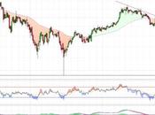 prometedor giro incipiente