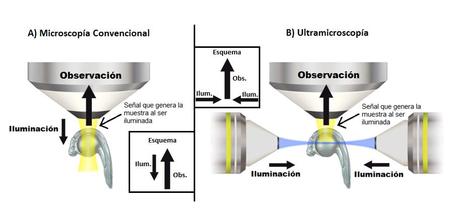 Ultramicroscopía: salvando el abismo Ultramicroscopía: salvando el abismo