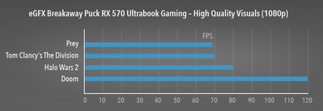 GPU externa portátil por Thunderbolt 3