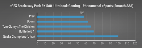 GPU externa portátil por Thunderbolt 3