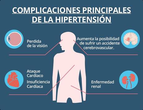 10 alimentos clave para regular la tensión arterial