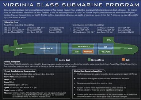 Cómo se Construyó el USS Virginia