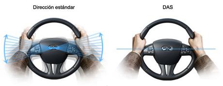 ¿Qué es el DAS Direct Adaptive Steering? ¿Qué es el DAS Direct Adaptive Steering?