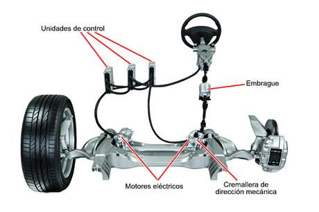 ¿Qué es el DAS Direct Adaptive Steering? ¿Qué es el DAS Direct Adaptive Steering?