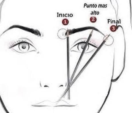 TRUCOS PARA TENER UNAS CEJAS PERFECTAS EN CASA.