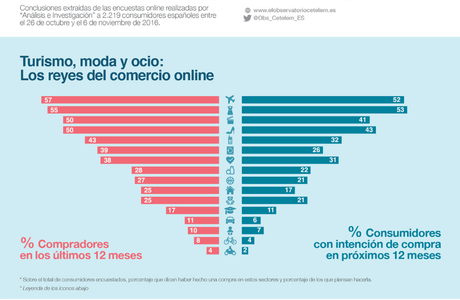 compras online graficas