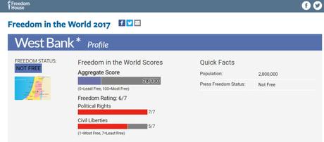 Freedom House: Israel es la única nación libre en el Medio Oriente.