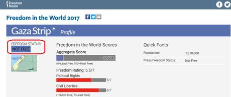 Freedom House: Israel es la única nación libre en el Medio Oriente.