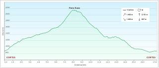 Cortes-Pena Ruea (Peña Rueda)-Lindes