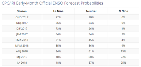 Ya está con nosotros el fenómeno La Niña ¿Qué significa esto y que consecuencias nos traería? Ya está con nosotros el fenómeno La Niña ¿Qué significa esto y que consecuencias nos traería?