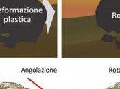 Utilizan tecnología digital para recrear cráneo Ceprano