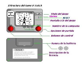 Nintendo Game & Watch, una serie que hizo historia III