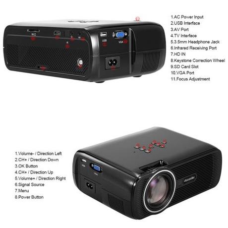Docooler BL-80 o cómo hacerte con un proyector Full HD
