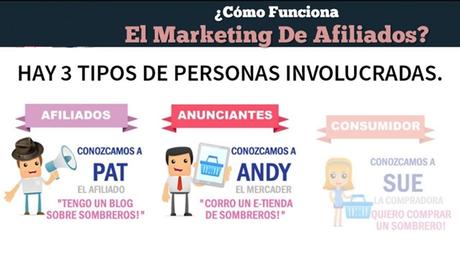 Participantes Affiliate Marketing