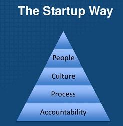 Las cuatro capas de la pirámide del Lean Startup y ahora del Startup Way