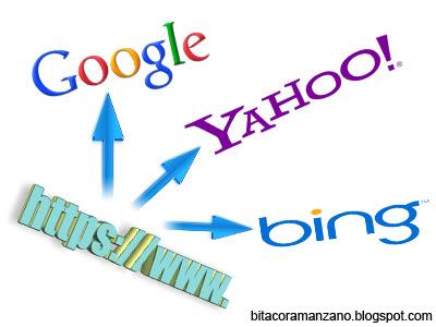 Enviar blog a Google, Yahoo y Bing