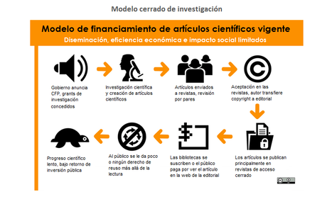Ciclos de financiamiento de artículos de investigación vigente y optimizado [traducción]