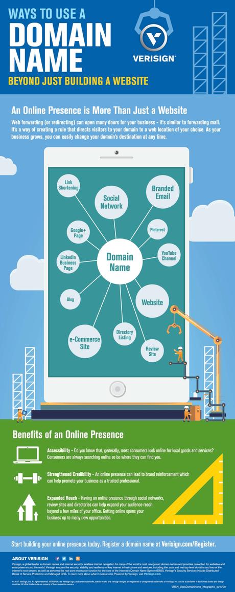 3 maneras de usar un nombre de dominio más allá de enlazarlo a un sitio web