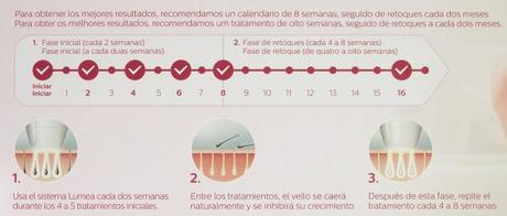 opinión depilacion IPL Philips Lumea