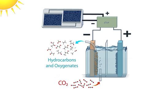 Transforman CO2 en etanol
