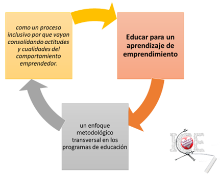 10 perspectivas para una mejor calidad educativa del S. XXI.